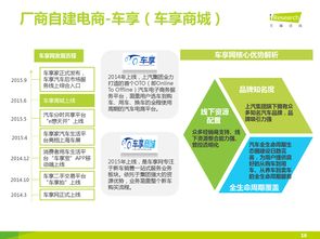 艾瑞咨询 2015年中国新车电子商务行业白皮书