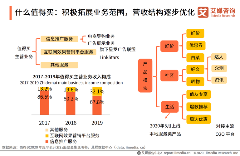 艾媒咨询2020上半年中国导购电商行业研究报告