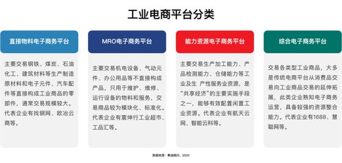 工业速派荣获 2020年中国工业电商最具投资价值企业30强