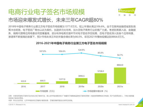 艾瑞咨询 2019年中国第三方电子签名行业研究报告 电子商务篇 附下载